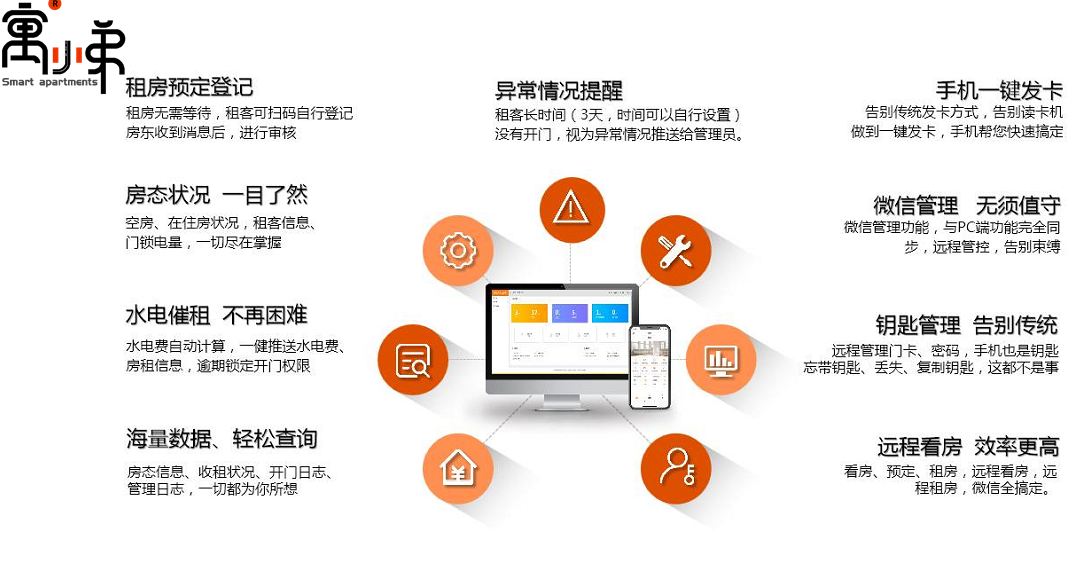 長租公寓賬單管理系統(tǒng)介紹